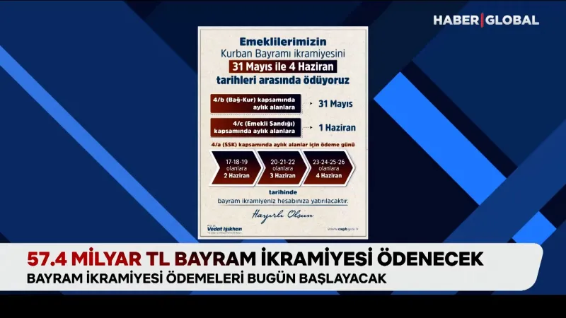 Emekli Bayram İkramiyesi Ne Zaman Yatacak? Tarih Açıklandı!
