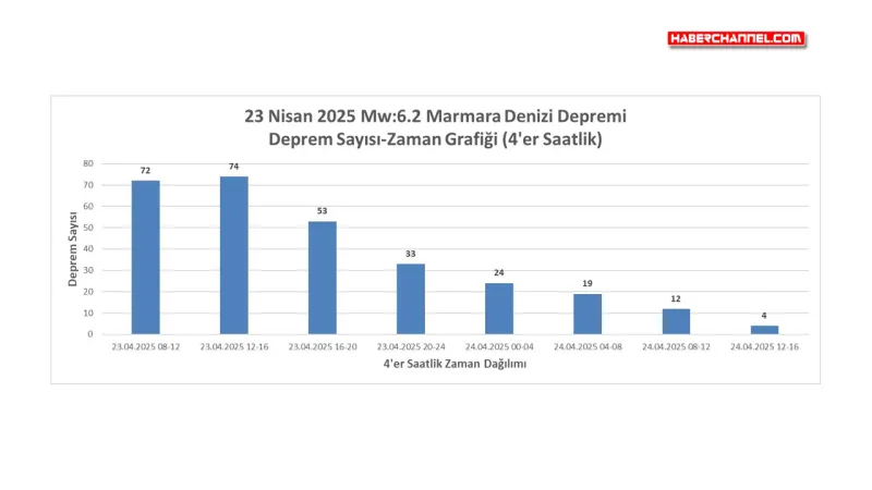 İstanbul Depremi: AFAD'dan Kritik Rapor! İşte Bilmeniz Gerekenler